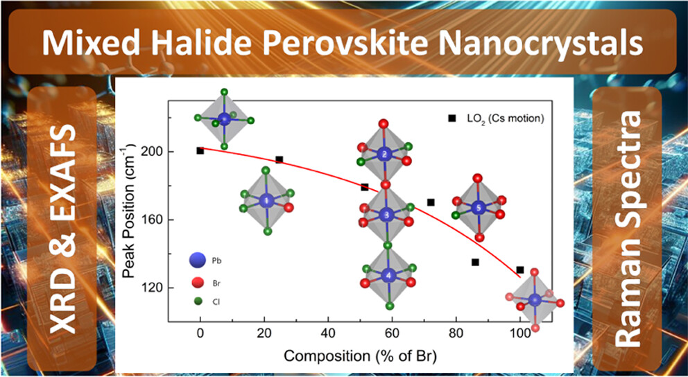 Quantum Dot Lab @JNCASR (@quantumdotlab1) on Twitter photo 🎉 Excited to share that our recent work "Structure of Mixed Halide Perovskite Nanocrystals at Various Length Scales" is now published in <a href="/JPhysChem/">The Journal of Physical Chemistry</a> ! Big congratulations to all the authors <a href="/krpkrp4/">Pradeep Kodimana Ramakrishnan</a> Suhas Priyanka for their efforts. Link: pubs.acs.org/doi/10.1021/ac… 🎉 Excited to share that our recent work "Structure of Mixed Halide Perovskite Nanocrystals at Various Length Scales" is now published in <a href="/JPhysChem/">The Journal of Physical Chemistry</a> ! Big congratulations to all the authors <a href="/krpkrp4/">Pradeep Kodimana Ramakrishnan</a> Suhas Priyanka for their efforts. Link: pubs.acs.org/doi/10.1021/ac…