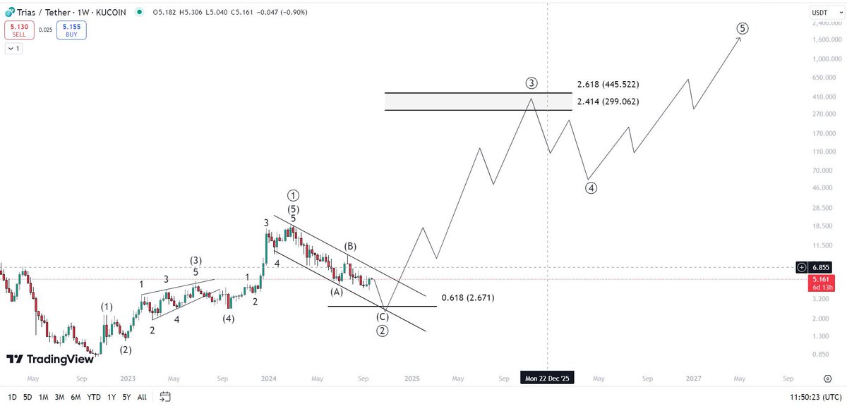 CG TRADES tweet media