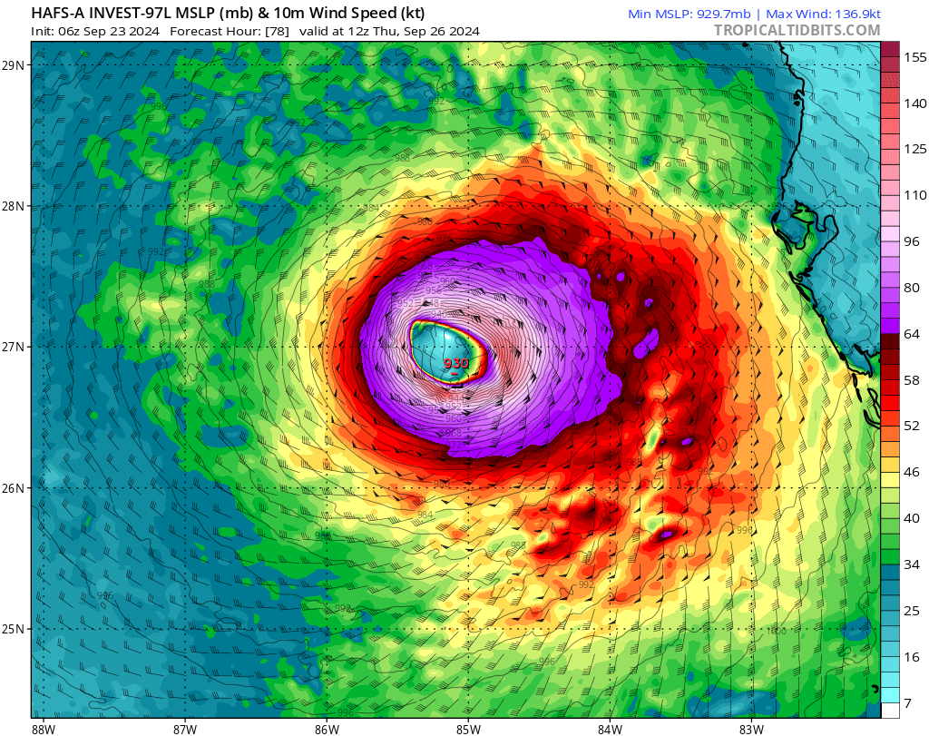 BhatiaKieran's tweet photo. 06Z regional dynamical models #HAFS #HMON #HWRF perform best when it comes to rapid intensification but often they can be biased low in the most extreme cases. They are all showing cat 3 - cat 5 #Hurricane #Helene in 3 days. 100 mph intensification in 48 hours starting tomorrow? https://t.co/T7JtwXwOn7