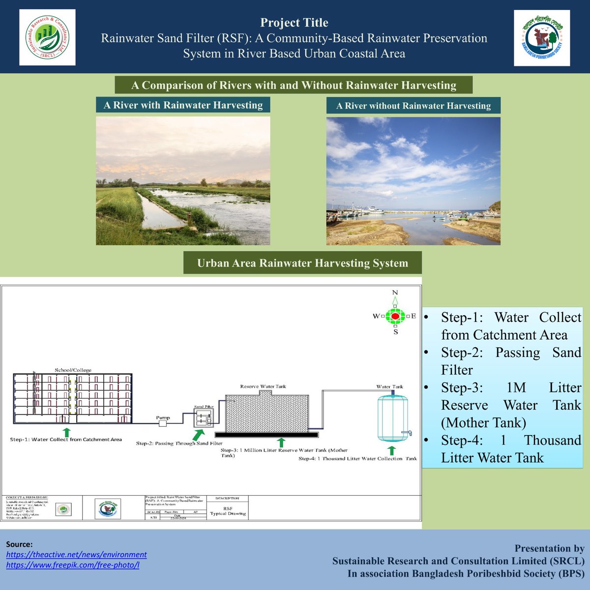 Did you know that rivers that harvested rain were different from rivers without #rainwaterharvested?
Find out from the poster below by Sustainable Research and Consultation Ltd and Bangladesh Poribeshbid Society on World Rivers Day