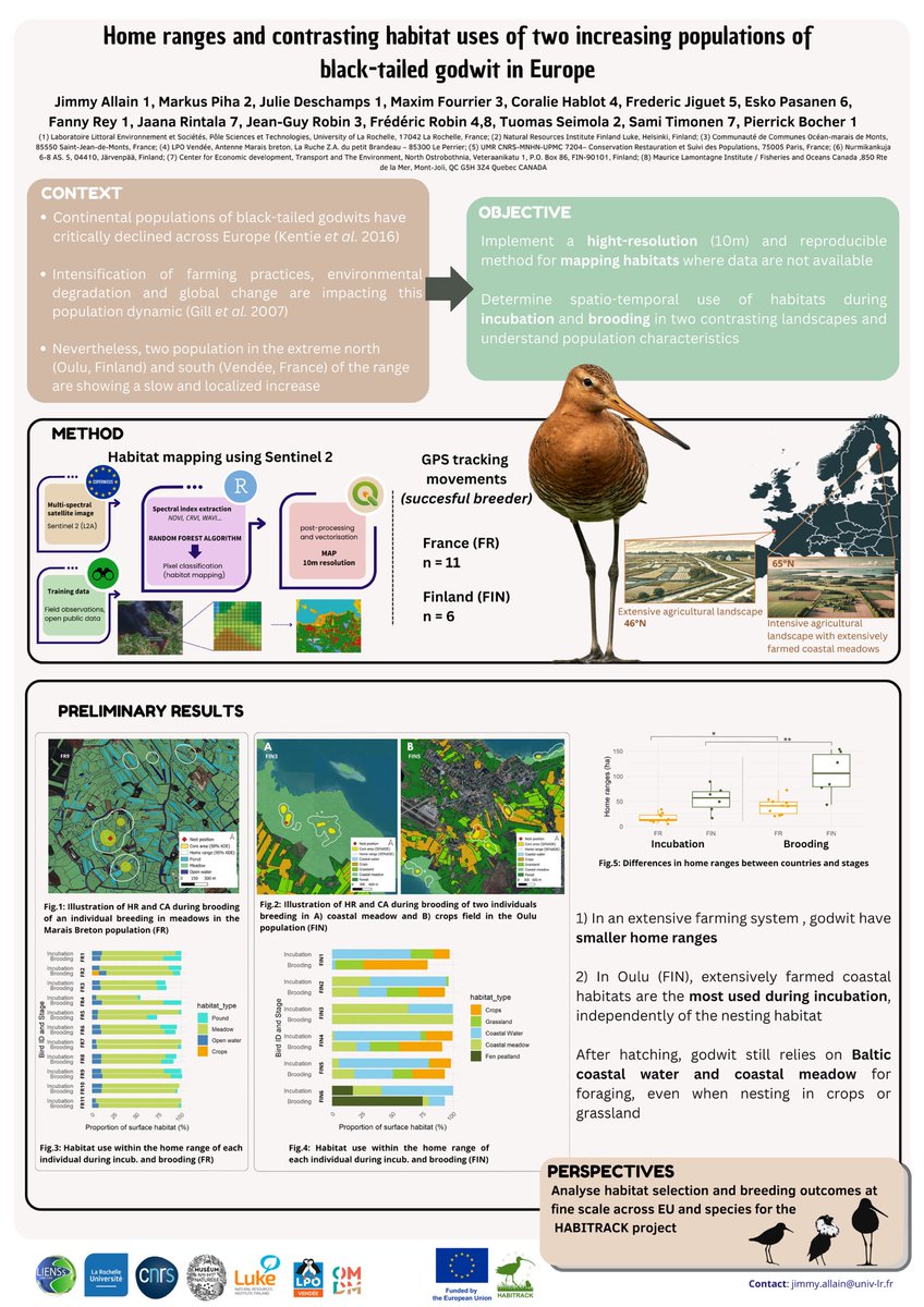 Poster for #IWSG2024 #Habitrack