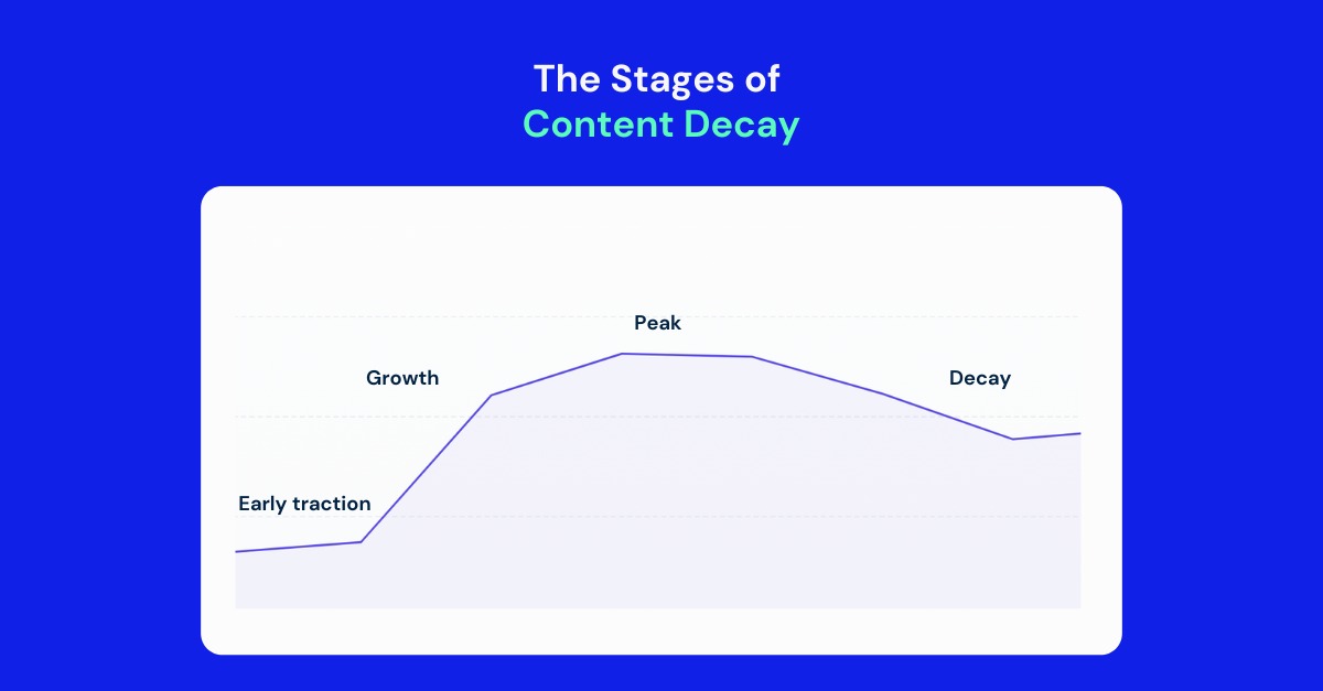 🔝 Your top content is slowing down—what now? Simple tweaks can keep it relevant and engaging. But what do you need to optimize? Spot content decline early with our weekly content audit 👉  storychief.io/content-audit-…