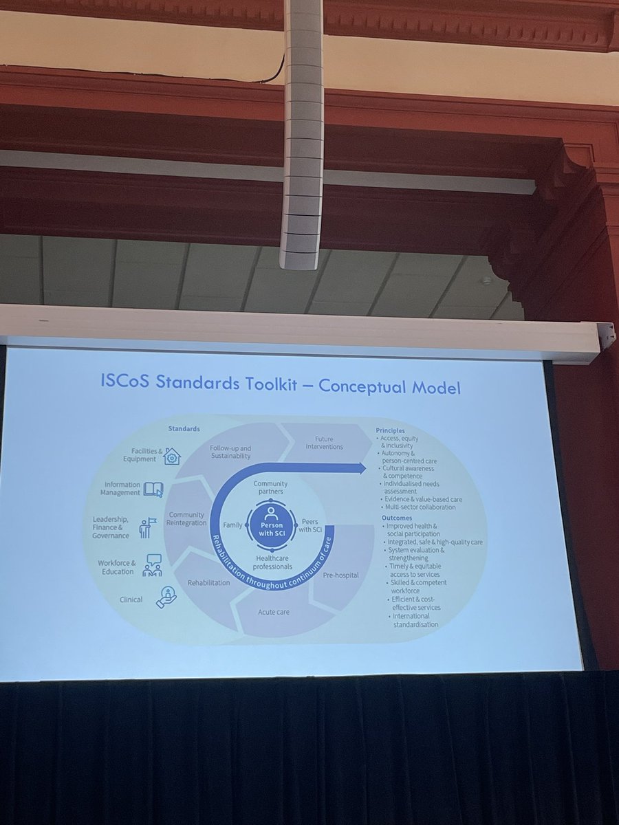 Eimear Smith (@smitheimearm) on Twitter photo First ever workshop of the affiliated societies & networks <a href="/ISCoSmeetings/">ISCoS Meetings</a> 2024 - looking at optimising long-term care & outcomes after #SCI in different countries 🇳🇱 🇲🇾 🇹🇿 🇦🇺 First ever workshop of the affiliated societies & networks <a href="/ISCoSmeetings/">ISCoS Meetings</a> 2024 - looking at optimising long-term care & outcomes after #SCI in different countries 🇳🇱 🇲🇾 🇹🇿 🇦🇺