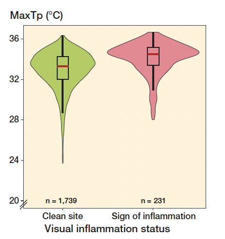 ActaOrt's tweet photo. Can pin-site inflammation be detected with thermographic imaging? A cross-sectional study from the USA and Denmark of patients treated with external fixators
Marie Fridberg et al.
@MarieFridberg @RahbekOle 
https://t.co/NhS1MJvPdo https://t.co/JgS32fGJtS