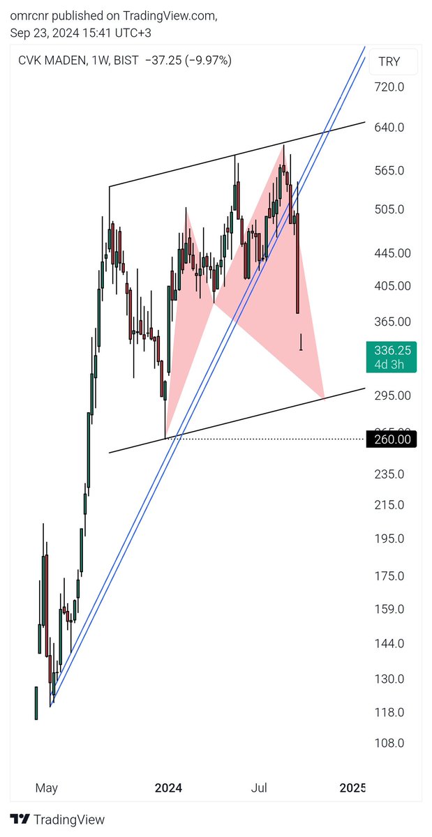 The Yellow Triangle tweet media