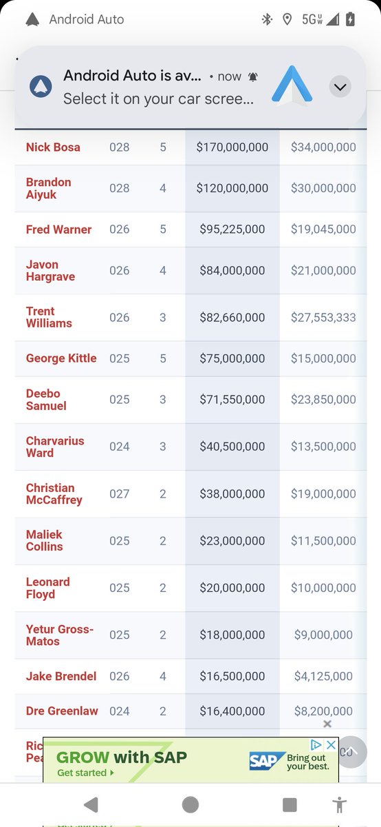 bretagard's tweet photo. @TravisCreates @KXnOMorningRush  most of the offensive stars have signed contracts at least through 2025. https://t.co/pxWtK8zB0H