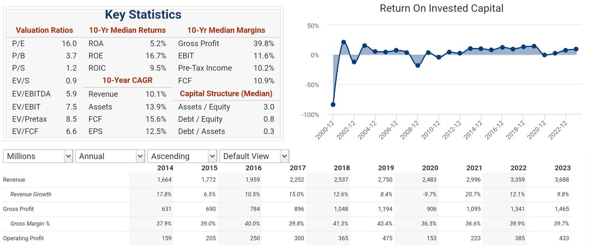 Durable Investments tweet media