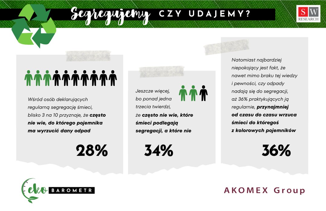 SW Research Agencja Badań Rynku i Opinii tweet media