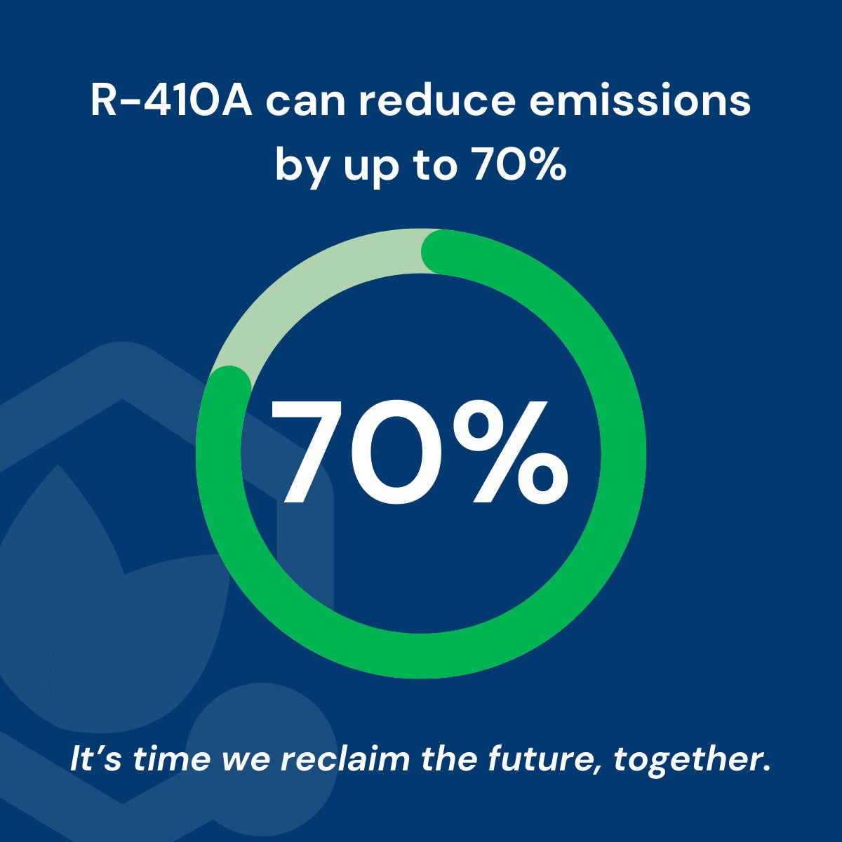 Hudson will be at #ClimateWeekNYC! It’s time to rethink refrigerant management.

Our report with RMI shows reclaiming R-410A can reduce emissions by up to 70%.
Refrigerants have driven greenhouse gas emissions—now it's time for change.