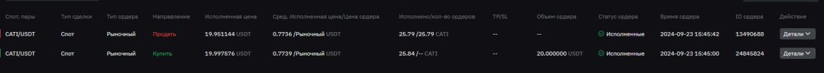 dashaapolonik's tweet photo. #Bybit 
Торгуем! https://t.co/rGLih3vUVM