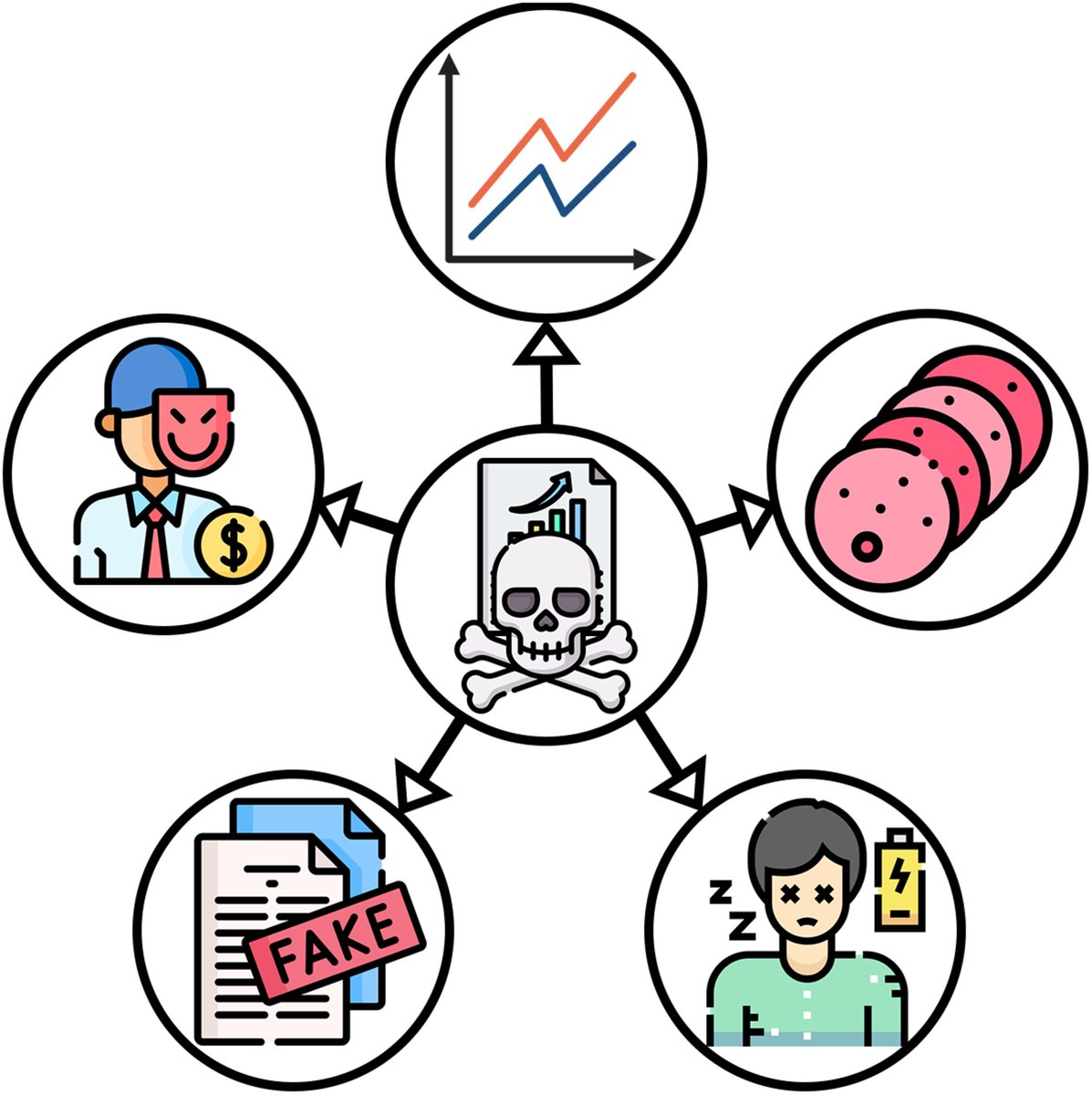 FEBS_Letters's tweet photo. 🌍 To celebrate #PeerReviewWeek, we have published a new article in the Scientists' Forum: Five problems plaguing publishing in the life sciences—and one common cause.
➡️ https://t.co/yqmwSAQwPT
Managing Editor Duncan Wright explores #ReviewerFatigue, #PaperMills, #PredatoryJournals, #ImpactFactor, #SalamiSlicing, and #PublishOrPerish.
@RetractionWatch @DORAssessment @ReviewCommons