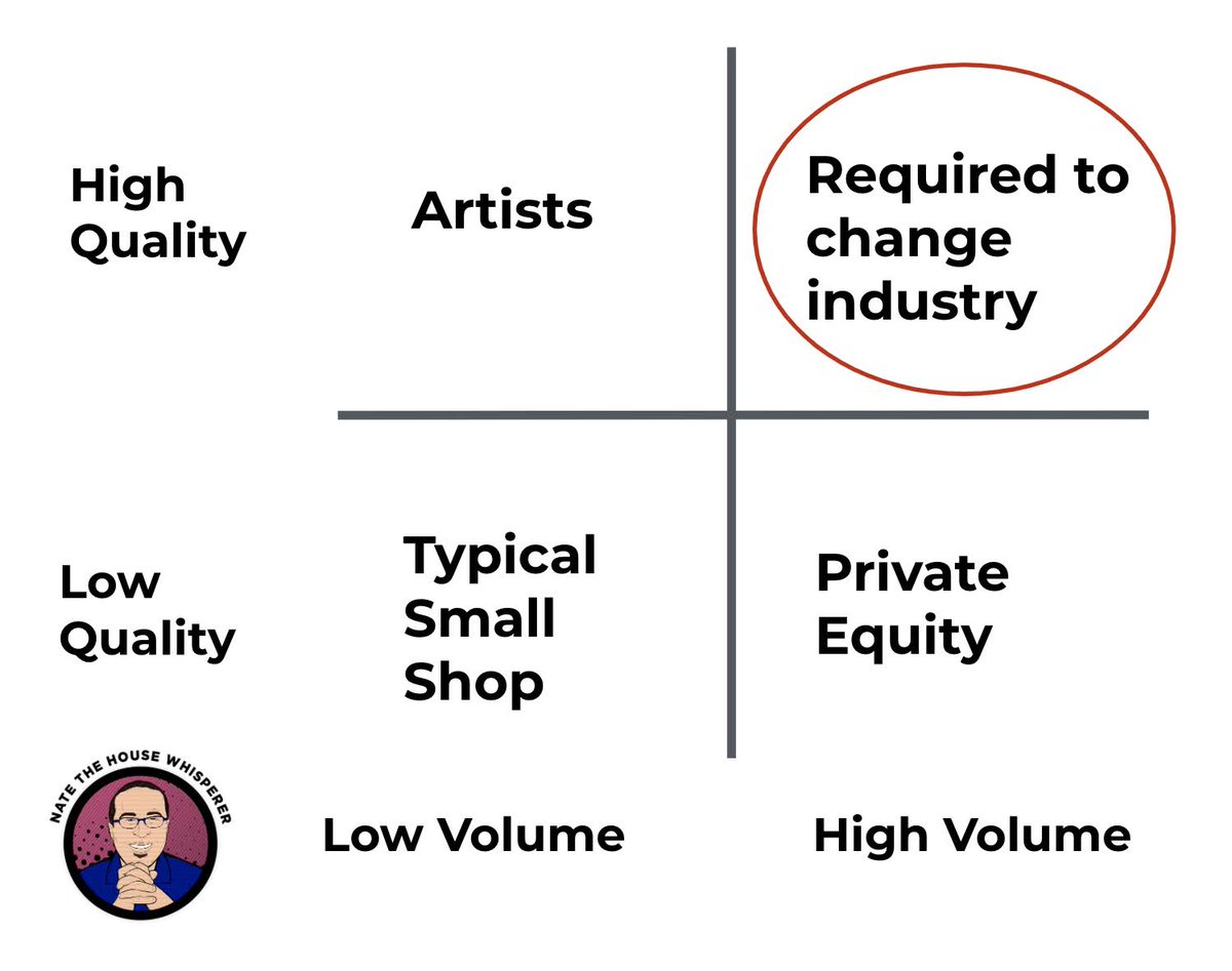 It's time to bring this up again.

Most residential HVAC installs are abysmal. I know of one $100M company that has a 34% callback rate on new installs. That tells you that far more than that have issues.

Efficiency standards have made equipment far more sensitive than it used