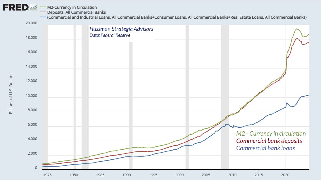 John P. Hussman, Ph.D. tweet media