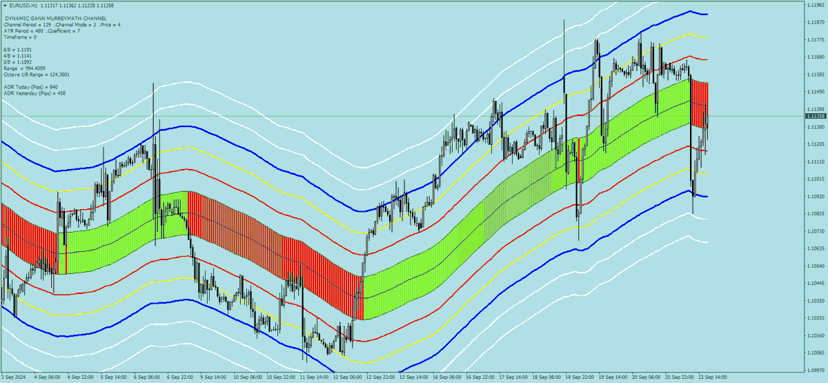 sohocool's tweet image. Dynamic_Gann_MurreyMath_Channel  for Mt4 Indicator: #murreymath #gann #trading #forex #mql4 #mt4 #sohocool #eurusd #gbpusd #USDJPY #audusd Hourly