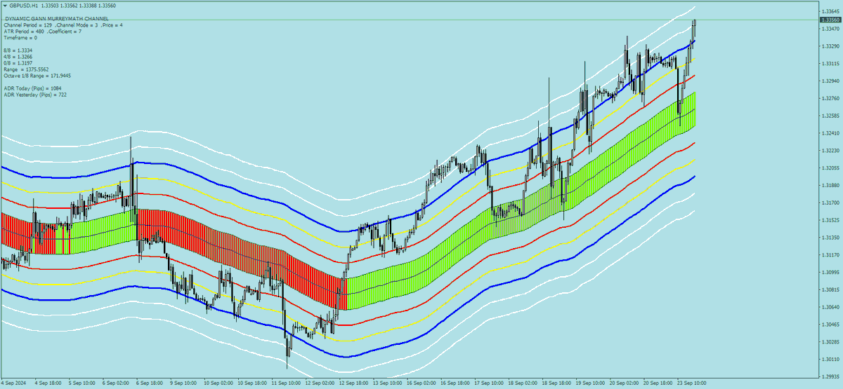 sohocool's tweet image. Dynamic_Gann_MurreyMath_Channel  for Mt4 Indicator: #murreymath #gann #trading #forex #mql4 #mt4 #sohocool #eurusd #gbpusd #USDJPY #audusd Hourly