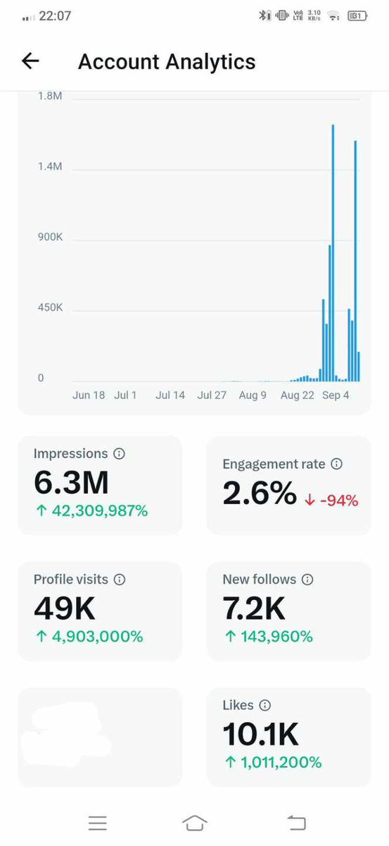 X पर जिसका भी 5 मिलियन इम्प्रैशन नही हो रहा वो टेलीग्राम चैनल से जुड़ सकते है 
Link in Bio 

💯 ℅ impression मिलेंगे , जल्दी से join हो जाओ  
सबका साथ सबका विकास 🙏
