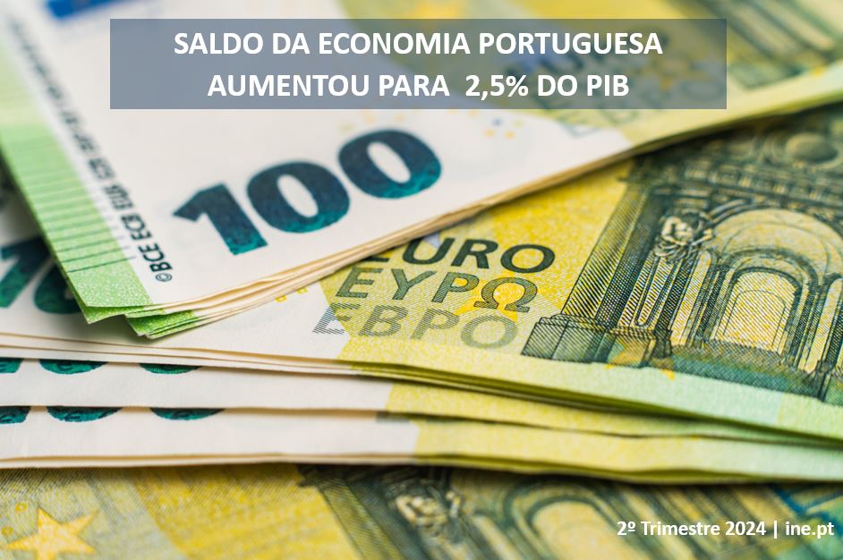 pt_INE's tweet image. Contas Nacionais Trimestrais por Setor Institucional
O saldo da economia aumentou para 2,5% do PIB - 2.º Trimestre de 2024
tinyurl.com/bdze3b58
#inept #destaquedoine #contas