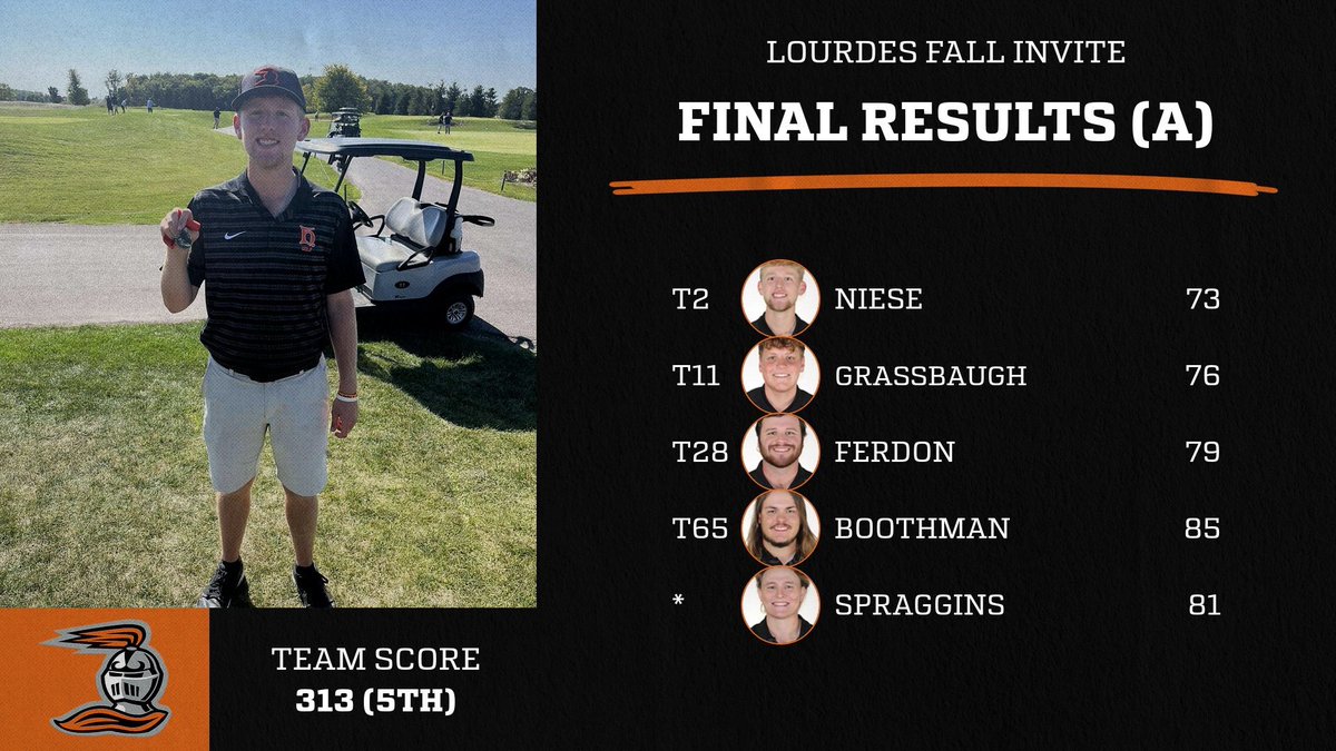 Heidelberg Men’s Golf tweet media