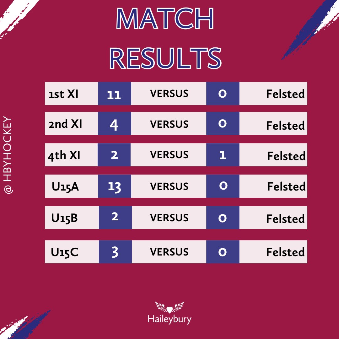 An encouraging weekend before a well deserved break for exeat!🏑