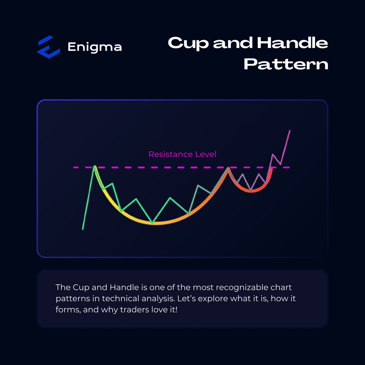 EnigmaToolbox's tweet image. What is the Cup and Handle Pattern? ☕📈

Empower your trading with Enigma&apos;s advanced tools, so you never miss a beat. 

Stay with #Enigmatoolbox
Visit enigma.fm FM!

 #trading #tradingstrategy #forextrader #tradingtips #investing #daytrading #stockmarket