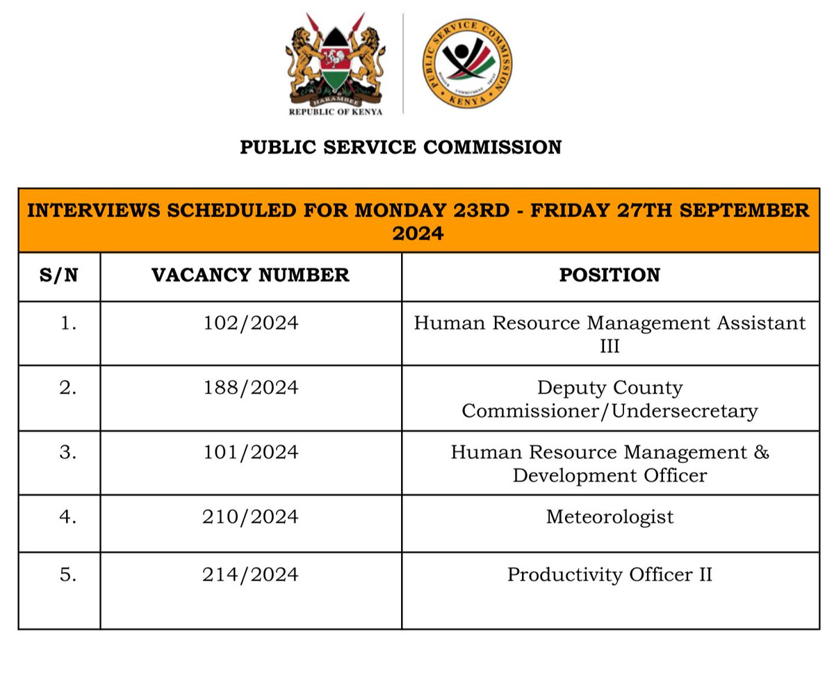 PSCKenya's tweet photo. UPDATE: Interviews for the following vacancies advertised by the PSC are currently underway. 

If you had applied for any of the positions kindly check your PSC job portal for update. 

We wish the shortlisted candidates all the best.