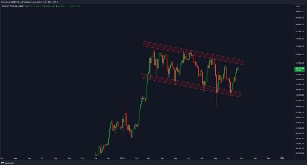 The #Bitcoin bull flag pattern is set to break out.  

The price target is $120k.  

Are you mentally prepared?