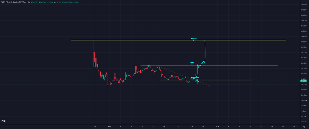trader1sz's tweet photo. some AI coins bouncing

$PAAL $AIT $SAI https://t.co/2olserPtJD