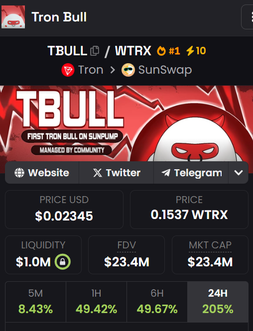 criswu07's tweet photo. $TBULL pumping hard and non stoppingg 💥💥
What is next on #Tronmemecoins https://t.co/OeE3B0ylOd