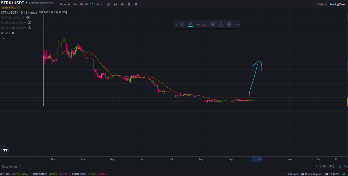 Crypto_God ⚡🔥 tweet media