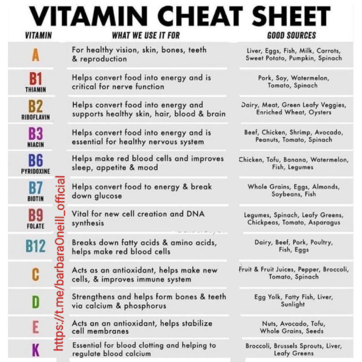 VITAMIN CHEAT SHEET &amp; SIGNS OF MINERAL &amp; NUTRIENT DEFICIENCIES

MINERAL CHEAT SHEET
• Magnesium = energy/sleep/bone
• Potassium = blood pressure
• Salt = hydration/digestion
• Copper = collagen/iron
• Selenium = immunity
• Chromium = blood sugar
• lodine = thyroid
• Iron