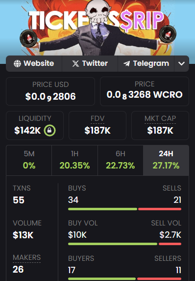 #Crofam are you looking 👀
You wanna help kill zero´s now is the time ! 
The bull market are close 🥳
The ticker is $RIP from <a href="/CroskullNFT/">Croskull</a>  😍 
#cronoschain