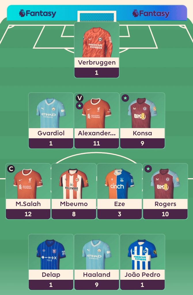 StatisticalFPL's tweet image. #FPL #GW5

Points | 66
OR | 1.8m 🟢