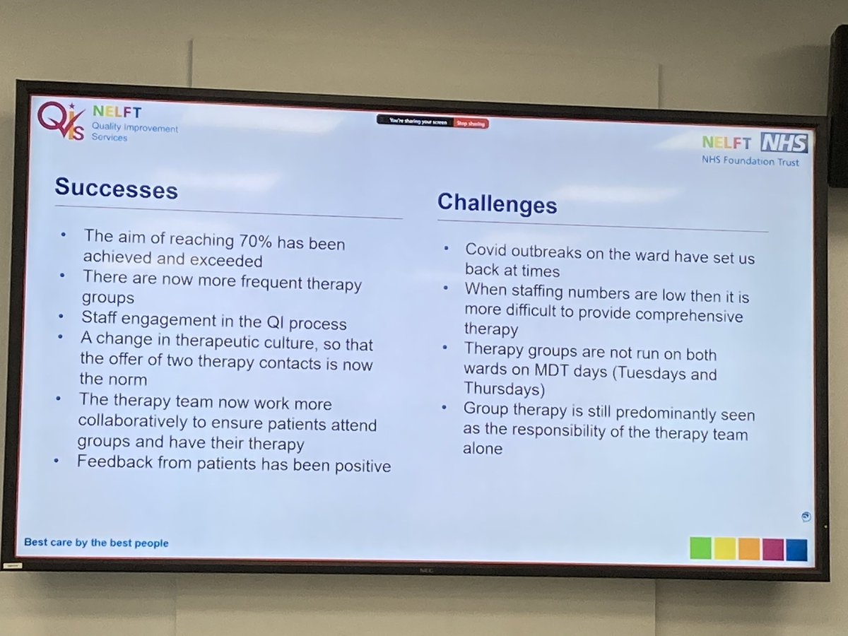 Our therapies team at ARU have worked to increase engagement in therapies intervention post-pandemic - changing team culture along the way 👏👏👏
<a href="/nelftqis/">NELFT Quality Improvement Services</a> <a href="/thecsp/">Chartered Society of Physiotherapy (CSP)</a> <a href="/theRCOT/">Royal College of Occupational Therapists</a> <a href="/NELondonAHPs/">NELAHPS</a>
