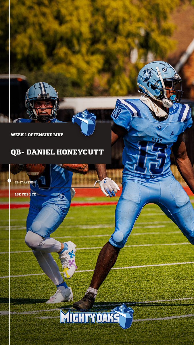 Oakland City University Football tweet media