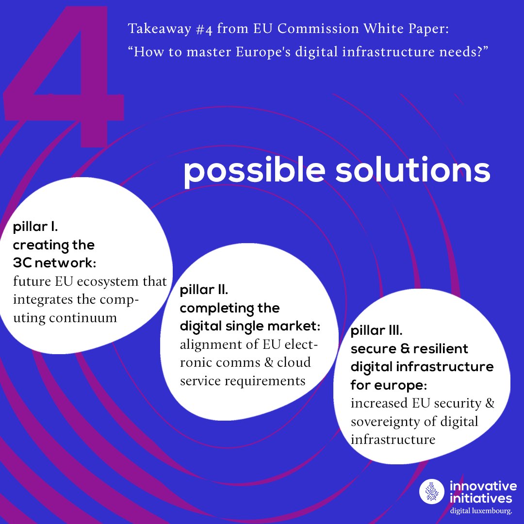 Takeaway #4️⃣  

➡ The 3 pillars of future digital infrastructure: 
1️⃣ “3C” Network: edge computing, data, semiconductors &amp; more 
2️⃣ Digital single market: investment &amp; competition 
3️⃣ Protection from physical &amp; cyber threats.

#TelecomSeries

More 👇
ec.europa.eu/newsroom/dae/r…