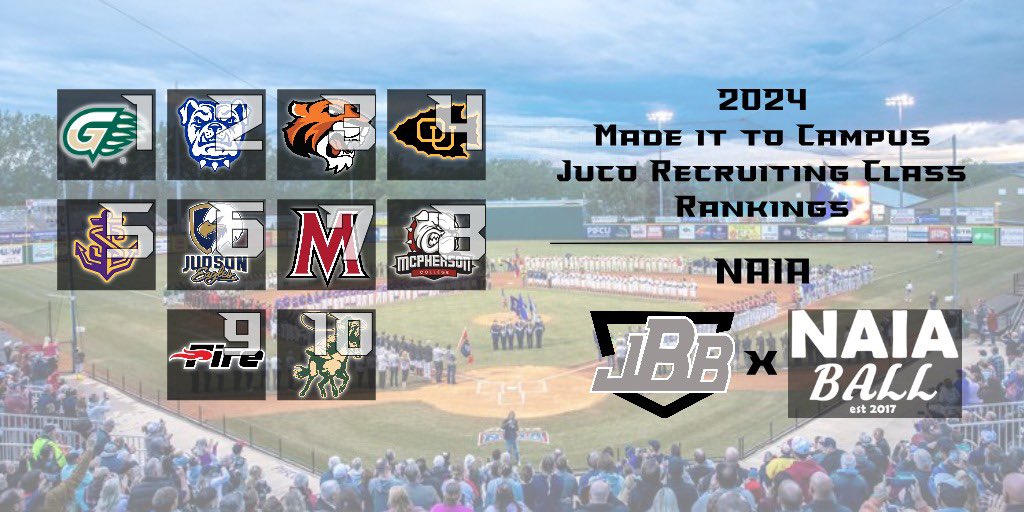 The 2024 Made it to Campus Juco Recruting Class Ranking: <a href="/NAIABall/">NAIA Ball</a> 

<a href="/FlatgroundApp/">FLATGROUND Pitching</a> <a href="/jucoroute/">#JucoRoute</a> <a href="/_TheJBB/">The JBB</a> 

🔗 open.substack.com/pub/thejbb/p/t…