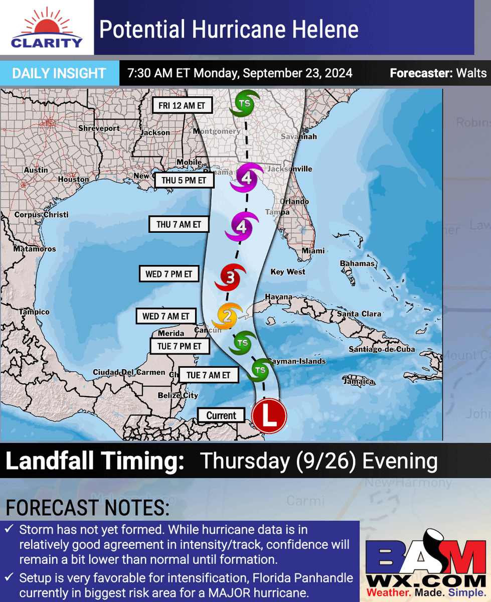 🚨🌀Alright folks, here is a first look at our thinking of likely Major Hurricane Helene:

- Helene is anticipated to undergo rapid intensification in the extremely warm Gulf of Mexico waters, potentially reaching category 4 strength with winds of 130-156 MPH

-Landfall is