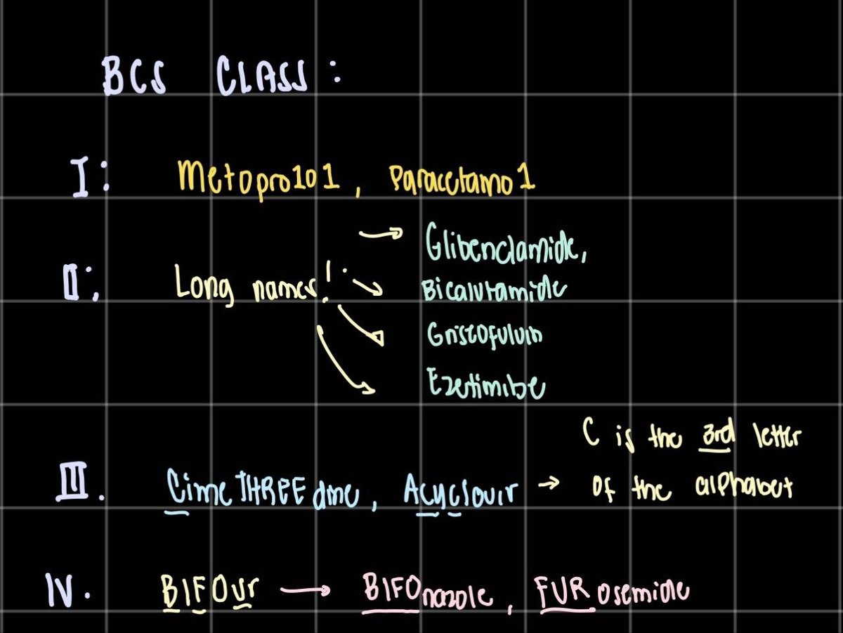 BCS CLASSES DRUG EXAMPLES: