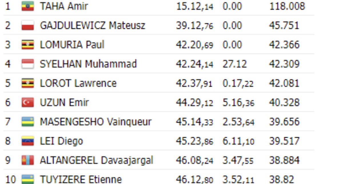 SebaDeKocker's tweet photo. Amir Taha, naam om te onthouden #Zurich2024 https://t.co/i7WiHcAGHa