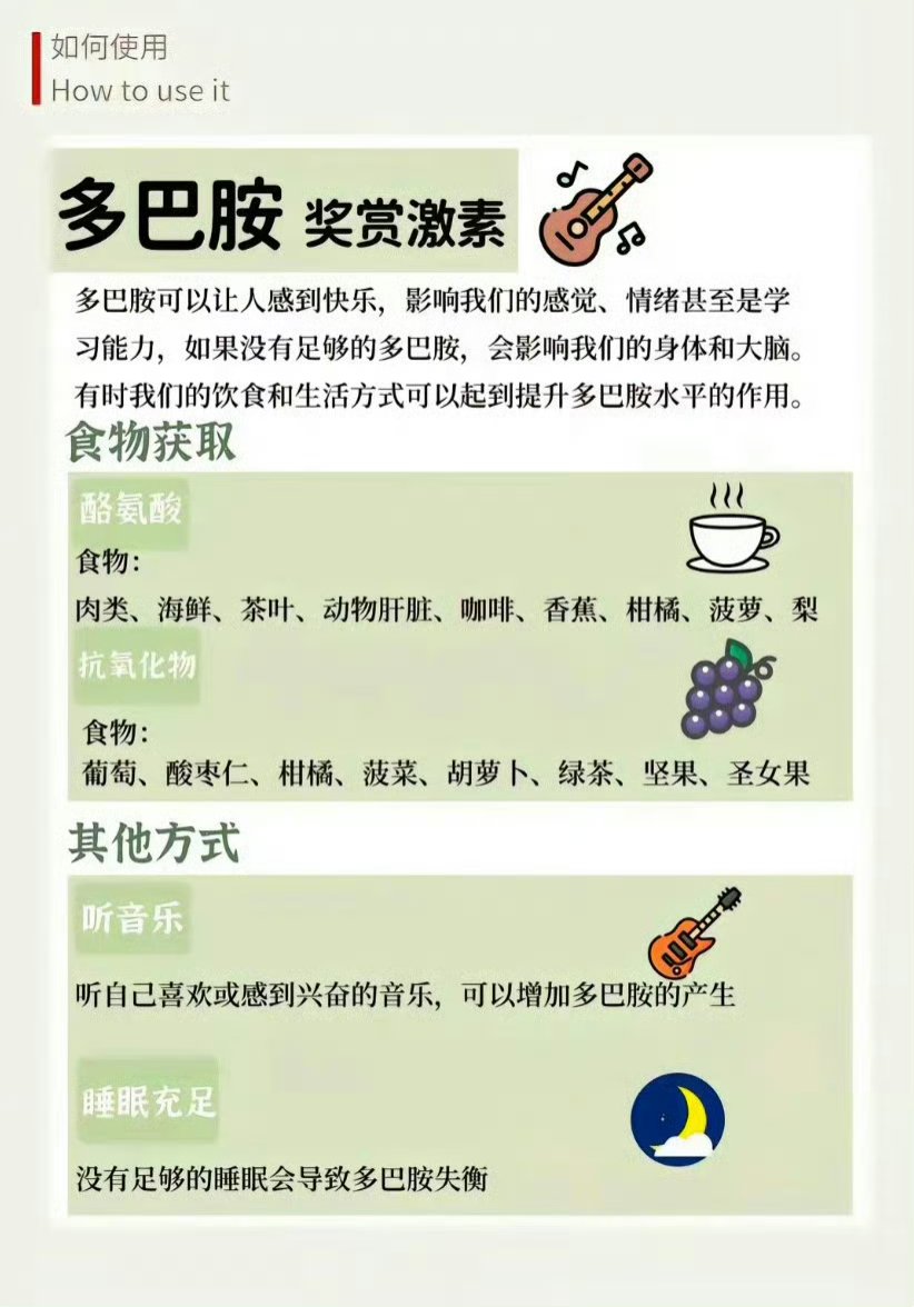 HotmailfromSH's tweet photo. 「人体的4种“快乐激素”」

内啡肽（天然止痛素）
食用帮助释放内啡肽的食物
创作或表演、参与一项运动

多巴胺（奖赏激素）
食用提高多巴胺水平的食物
听音乐、保证充足睡眠

催产素（亲密激素）
爱抚宠物、按摩
与所爱的人一起做事

血清素（情绪稳定剂）
食用含有天然血清素的食物
晒太阳、冥想 https://t.co/57h0L2JvyX