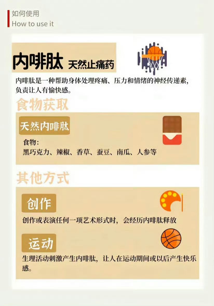 HotmailfromSH's tweet photo. 「人体的4种“快乐激素”」

内啡肽（天然止痛素）
食用帮助释放内啡肽的食物
创作或表演、参与一项运动

多巴胺（奖赏激素）
食用提高多巴胺水平的食物
听音乐、保证充足睡眠

催产素（亲密激素）
爱抚宠物、按摩
与所爱的人一起做事

血清素（情绪稳定剂）
食用含有天然血清素的食物
晒太阳、冥想 https://t.co/57h0L2JvyX