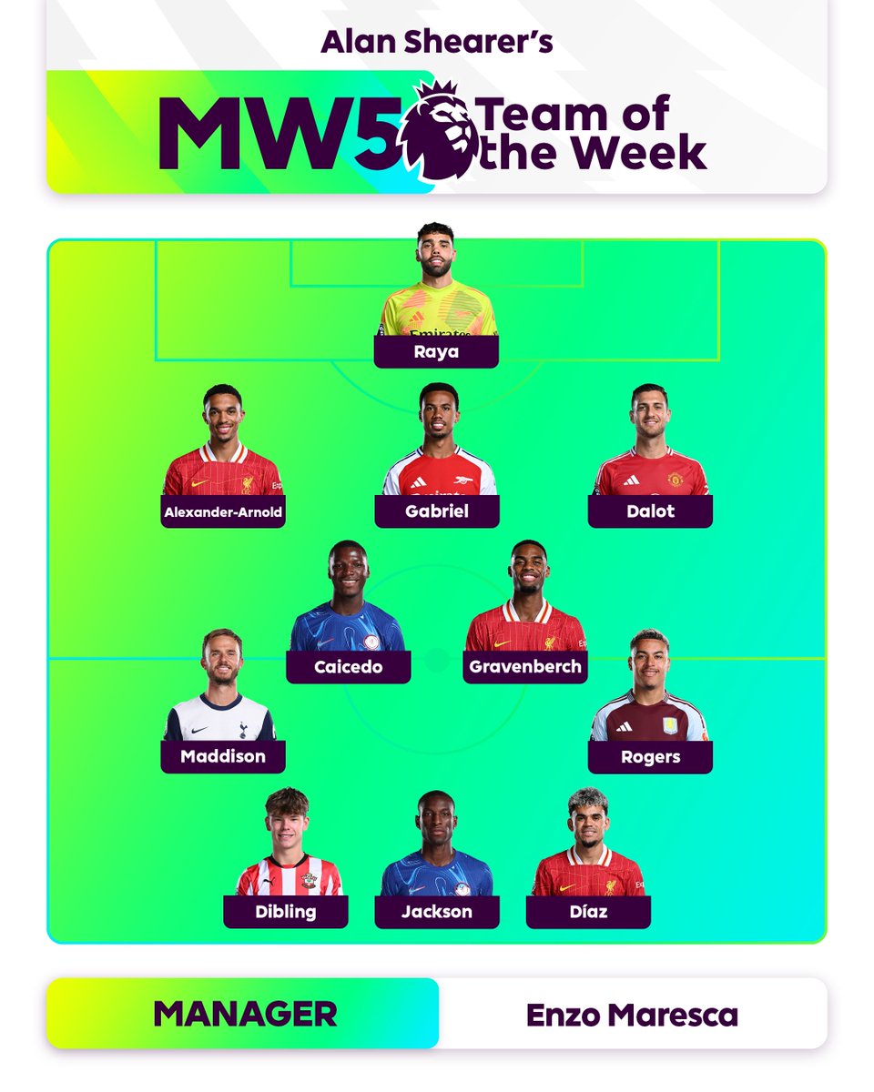 Presenting Alan Shearer's Premier League Team of the Week ✨

Do you see your favourite player?