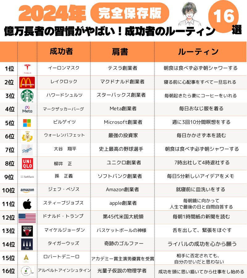 gin_sneaker's tweet photo. 習慣で年収は1,000万円超えます！ https://t.co/f3vOHeseKy