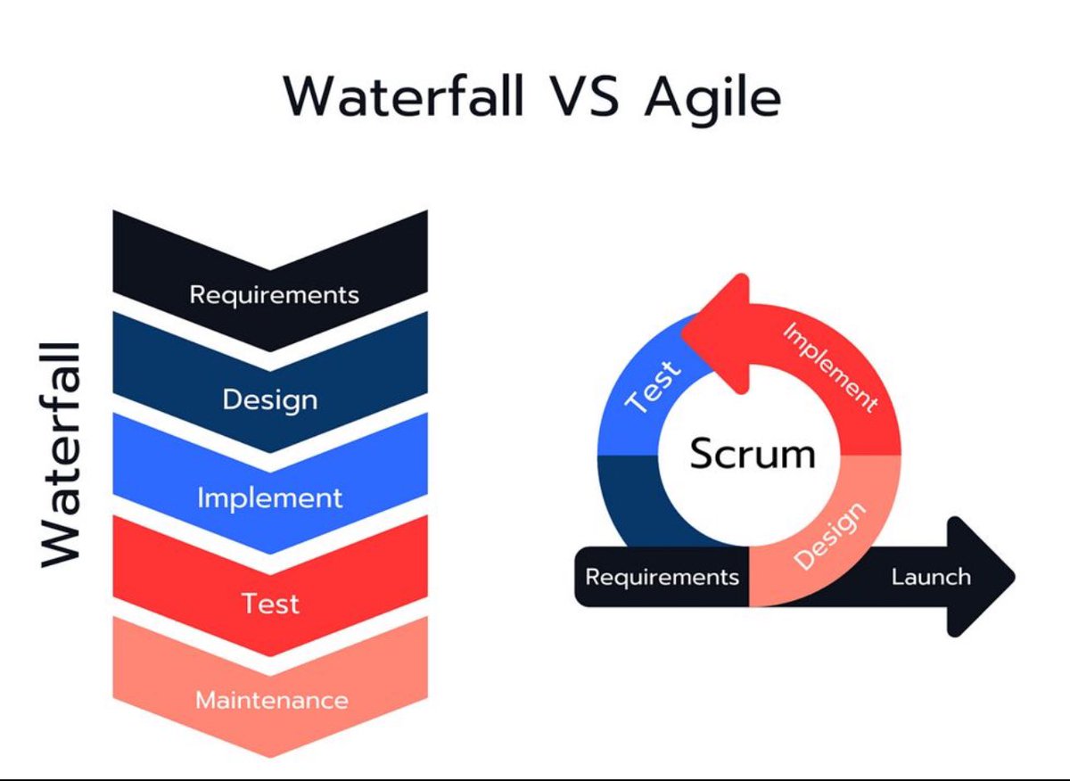 Are You Ready to Implement Scrum?
1. Implementation of Scrum in Your Organization!
2. Identify Your Champions!
3. Prepare for a Cultural Shift!
4. Train Your Teams!
5. Overcome the Challenges!
6. Share Success Stories!
Drop your stories, ask your questions!