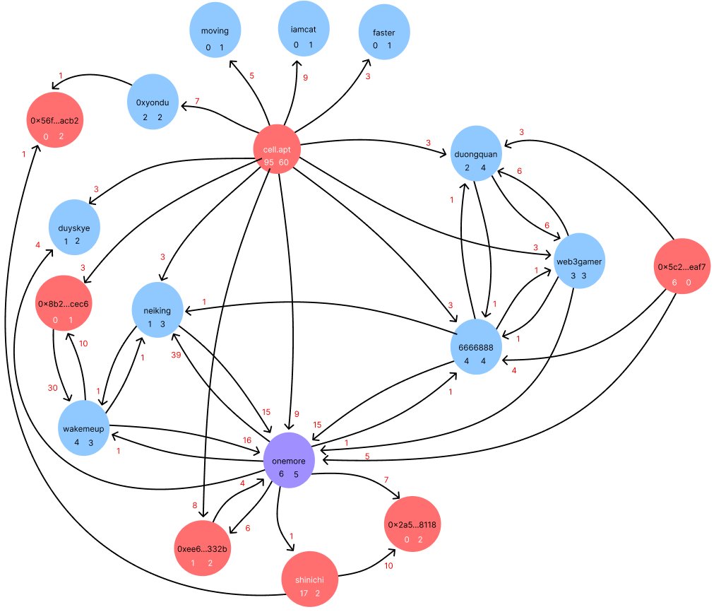Gecko Genesis tweet media