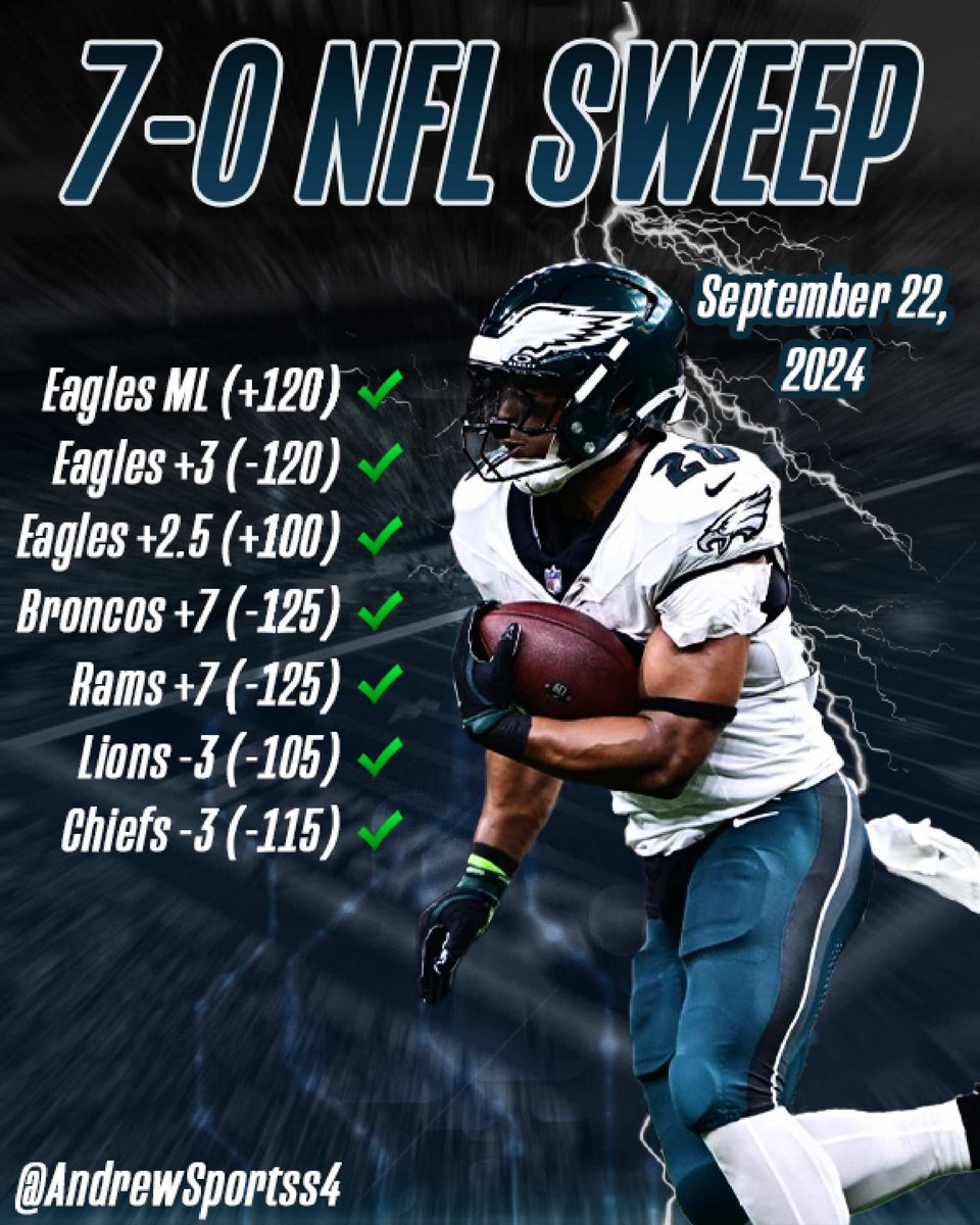 AndrewSportss4's tweet image. 13-1 OVERALL RUN! 🍀

7-0 NFL SWEEP! POSTED FOR COMPLETELY FREE YESTERDAY 🍻

• Free daily selections ✅
• No plays over (-140) ✅
• Underdogs 🐶 ✅

ALL RETWEETS get early access to my free play today, sent directly through DM!