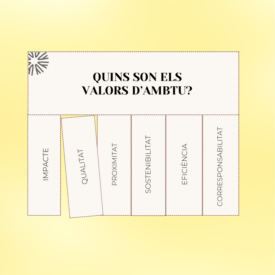 💛AmbTu es regeix pels següents valors i principis, necessaris per caminar cap a la consecució d’un sistema econòmic just i sostenible.

🫀T’identifiques amb aquests principis?

·
·
·
·
#economiasocial #ess #cooperativa #economiasocialisolidària #transformaciósocial #ambtu