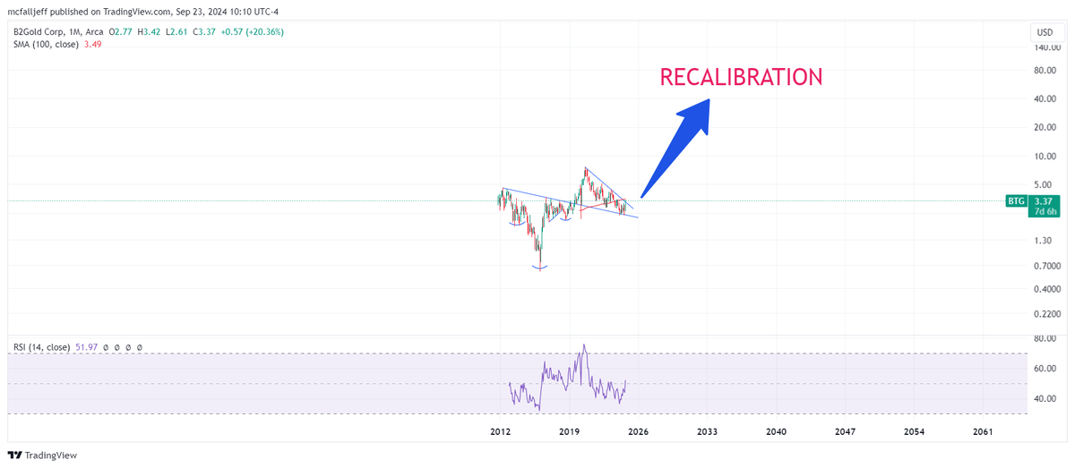Silverbark3's tweet image. $BTG - How I interpret #FOMC language. 
#Recalibration
