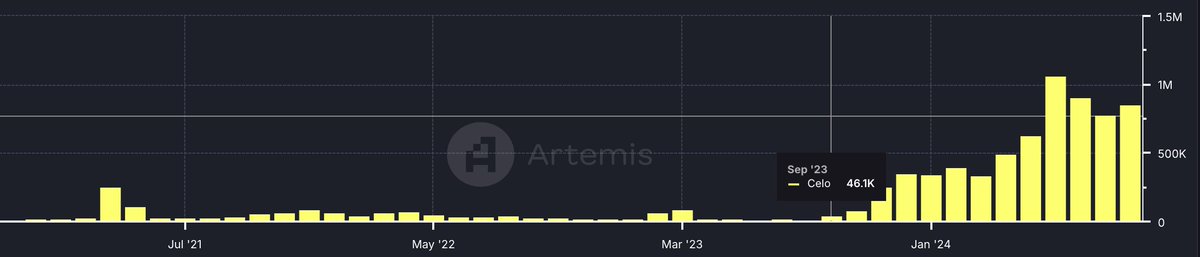 the most impressive demo I got at Token2049 was courtesy of the <a href="/opera/">Opera</a> team. Not because of tech per se, but because of the design philosophy and the clear evidence of building a product that's perfectly suited for the end user in a way that existing crypto products simply