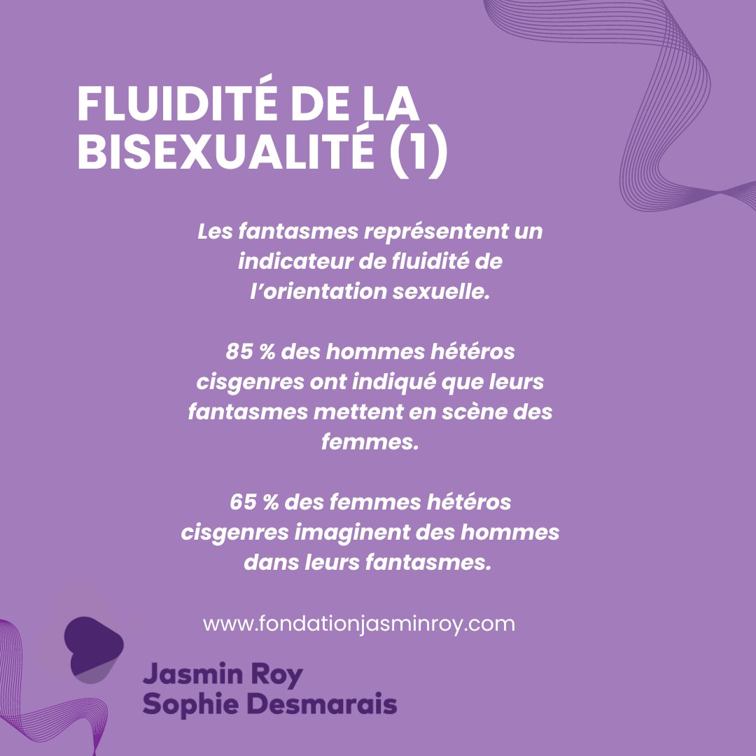 FondationILP's tweet photo. 📢 **Célébrons la Journée de la Bisexualité !** 🌈💜

Le 23 septembre est l’occasion de mettre en lumière les expériences uniques des personnes bisexuelles.
Notre sondage "Diversité sexuelle et de genre 2024", dévoilé en août dernier, nous a permis d'avoir un portrait plus juste de la bisexualité, de la "fluidité de l'orientation sexuelle", même chez les personnes hétérosexuelles, qu'il soit question de fantasmes ou de passer à l'acte avec quelqu'un du même sexe. Consultez notre sondage! https://t.co/BcG5l139mM

Ensemble, luttons contre la biphobie et construisons un avenir où chaque personne, quelle que soit son orientation, se sent accueillie et valorisée. 💪🏳️‍🌈

#JourneeDeLaBisexualite #BisexualVisibilityDay #VisibiliteBi #ArretonsLaBiphobie #AmourSansLimites